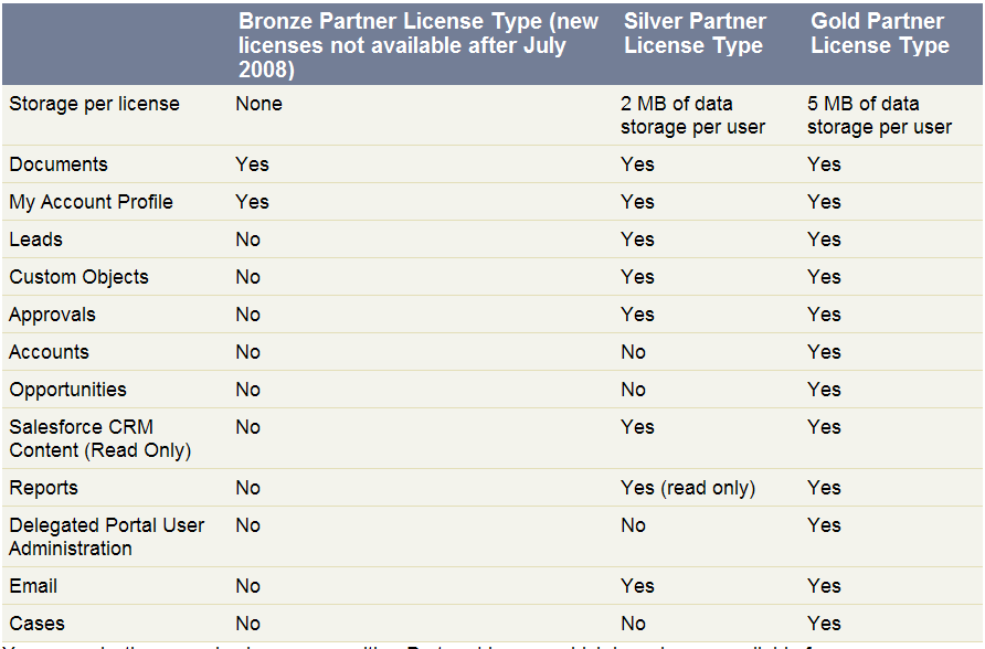 Partner_Gold and Silver Partner_Gold and Silver