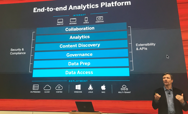 Media Data - Tableau Platform