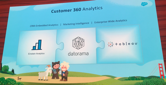 Media Day - Datatorama Tableau