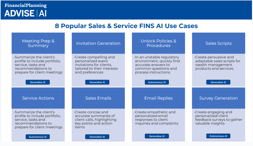 Slide showing eight popular use cases of generative and autonomous AI for financial advisors: meeting prep and summary, invitation generation, policies and procedures, sales scripts, service actions, sales emails, email replies, and survey generation.