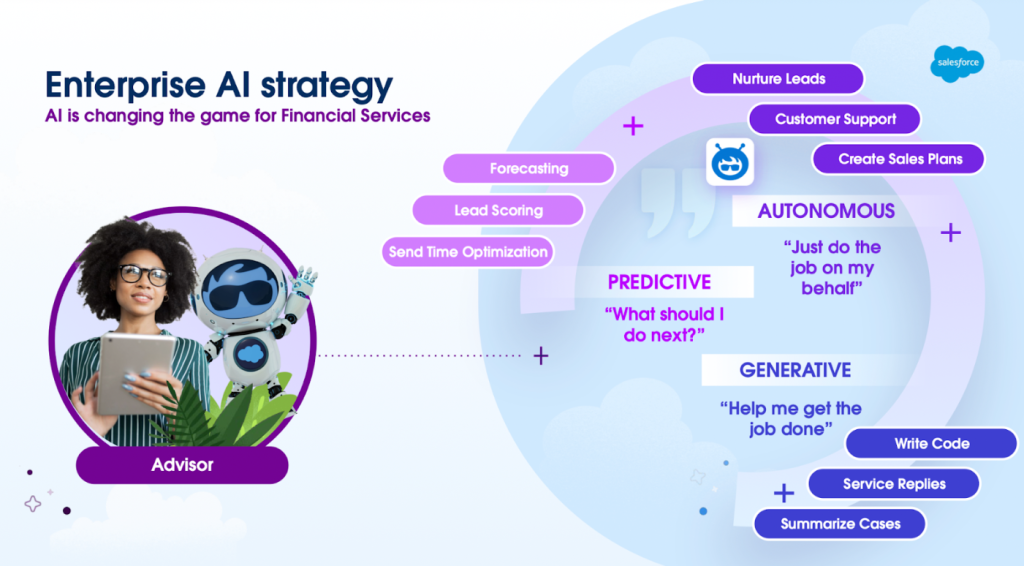 Woman using tablet with robotic character at her side. Predictive AI can help with forecasting, lead scoring, and send time optimization. Autonomous AI can help nurture leads, aid with customer support, and create sales plans. Generative AI can write code, handle service replies, and summarize cases.